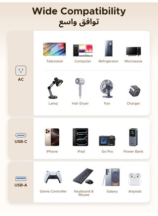 موزع طاقة 15° 10 في 1، كابل بطول 1.5 متر، 6 منافذ تيار متردد و4 منافذ USB (3A1C)، شريط طاقة عالي التحمل بقدرة 3250 واط/13 أمبير، مزود بمنفذ USB-C PD بقدرة 20 واط و3 منافذ USB-A، شحن سريع متعدد البروتوكولات (PD3.0/QC3.0/FCP/AFC)، حماية من الحمل الزائد وقصر الدائرة، موزع طاقة منزلي ومكتبي - view 5